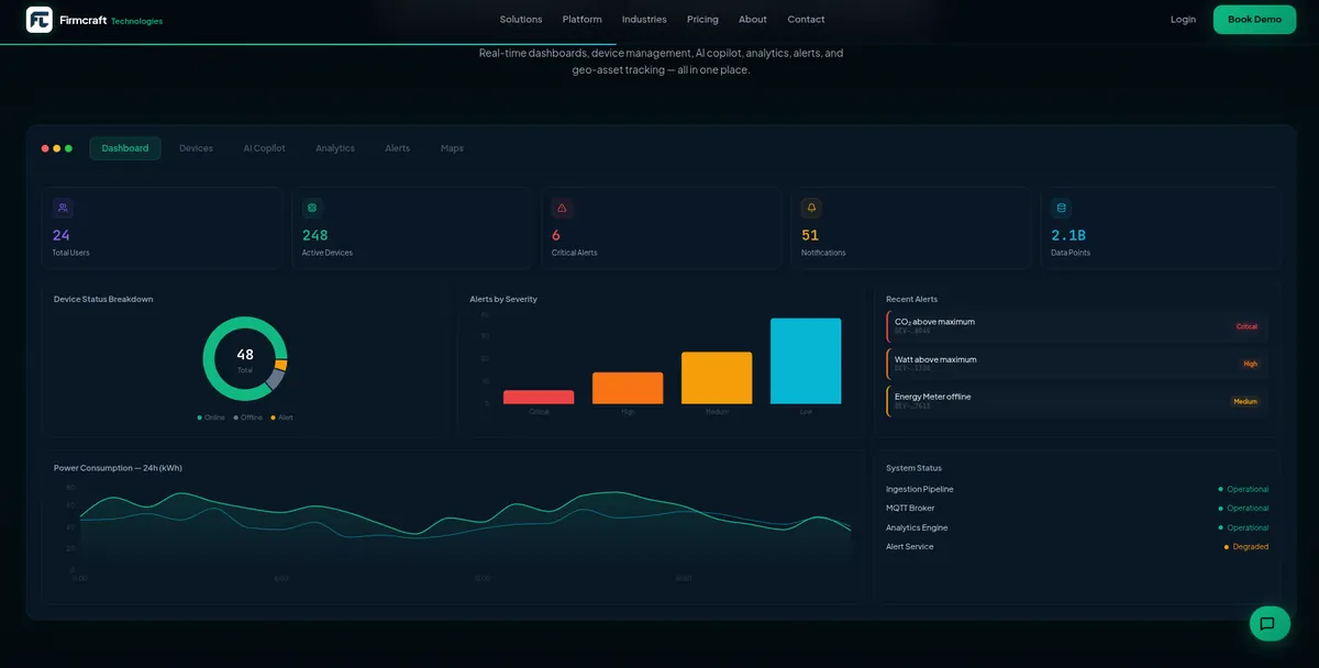Industrial IoT energy monitoring and analytics dashboard