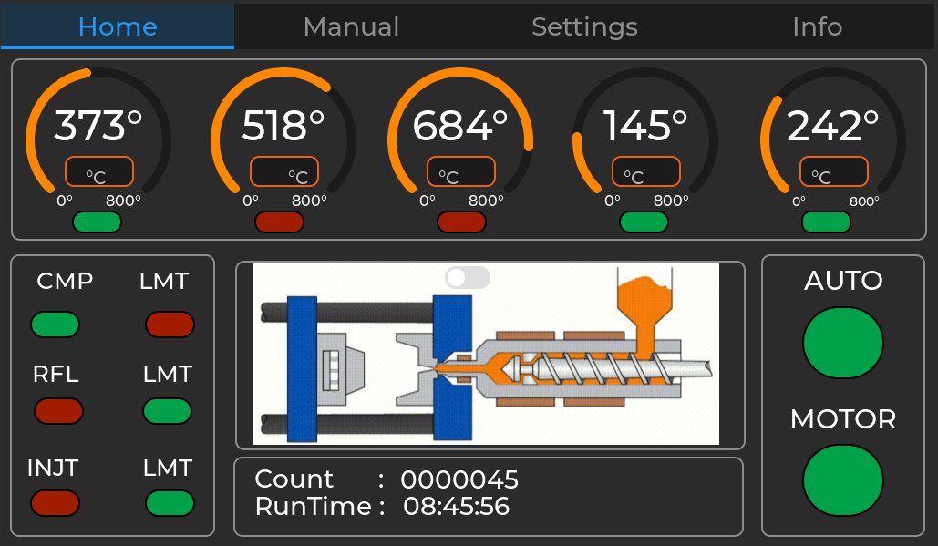 Advanced HMI System